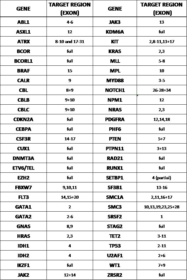 Comprehensive Gene Test